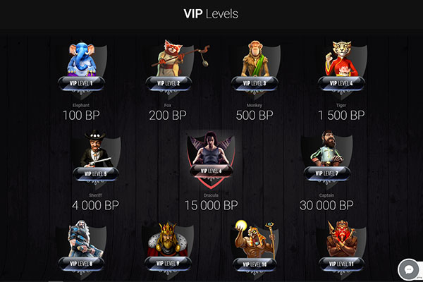 CAsinoChan VIP levels